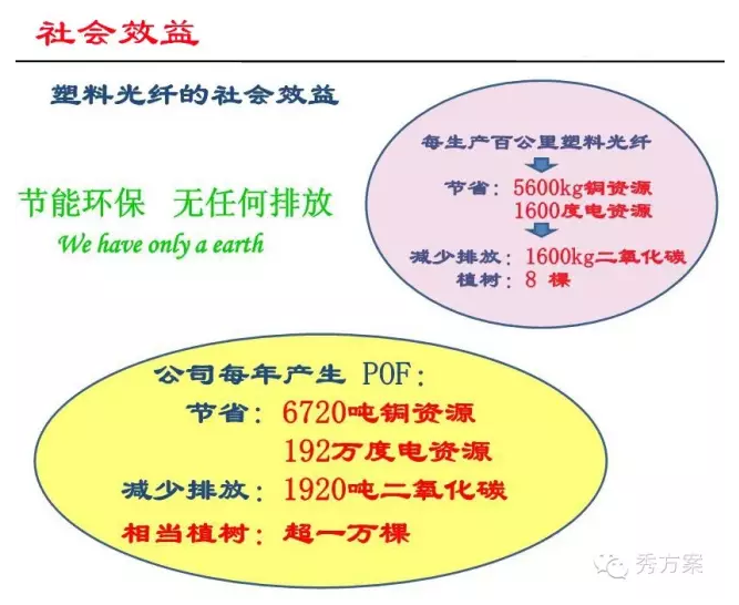 塑料光纤最佳应用解决方案 3